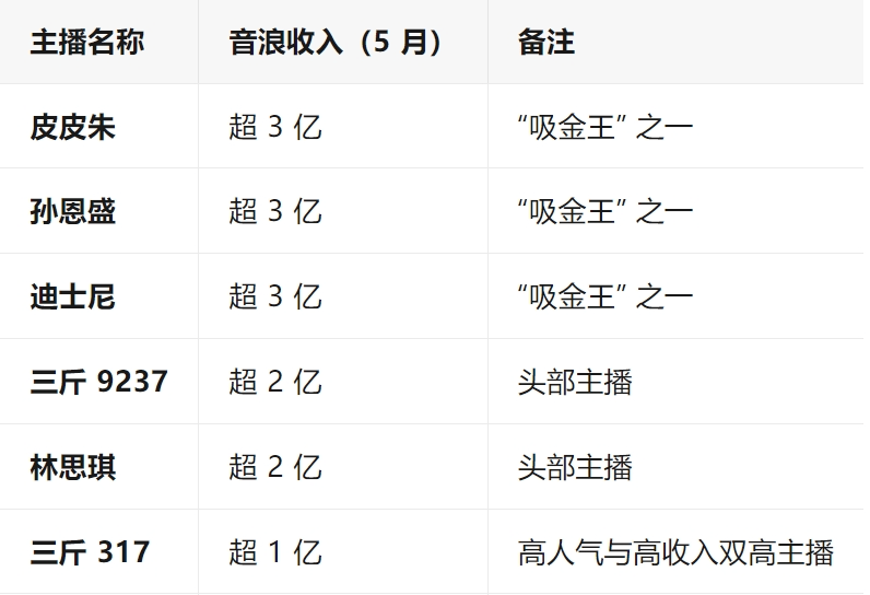 网红PK验资:一分钟刷10万?主播疯狂圈钱