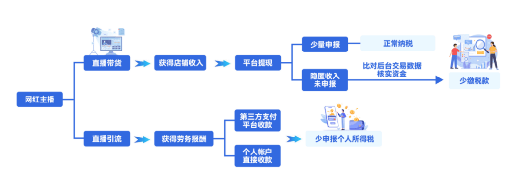 税务案例相关图片