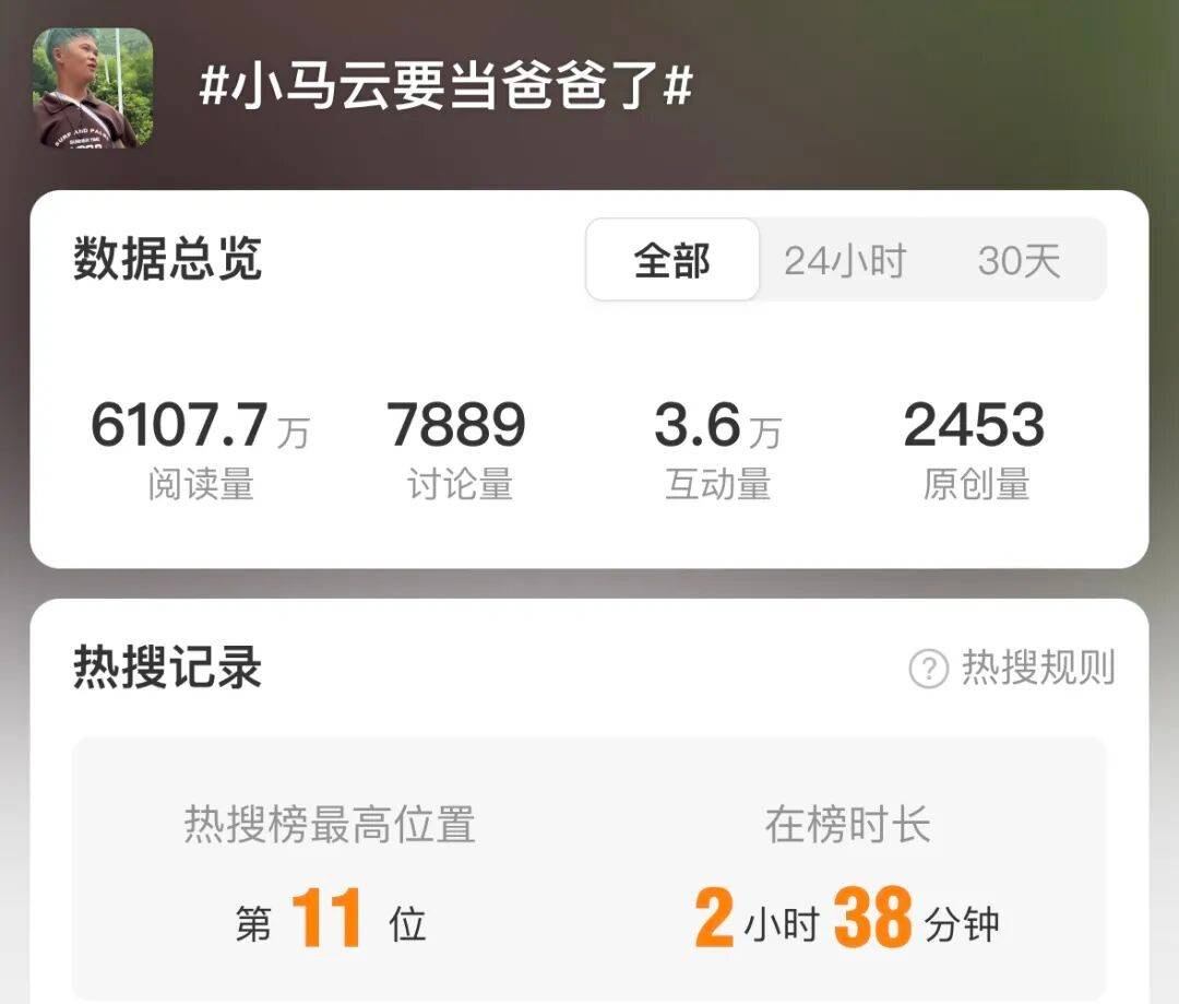 小马云当爸！18岁恋爱1月女友怀双胞胎引争议