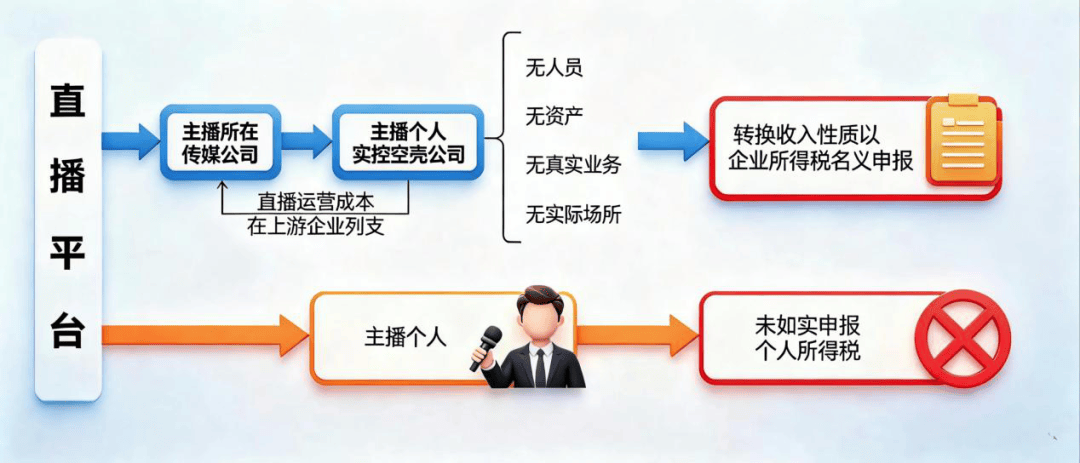 税务案例相关图片