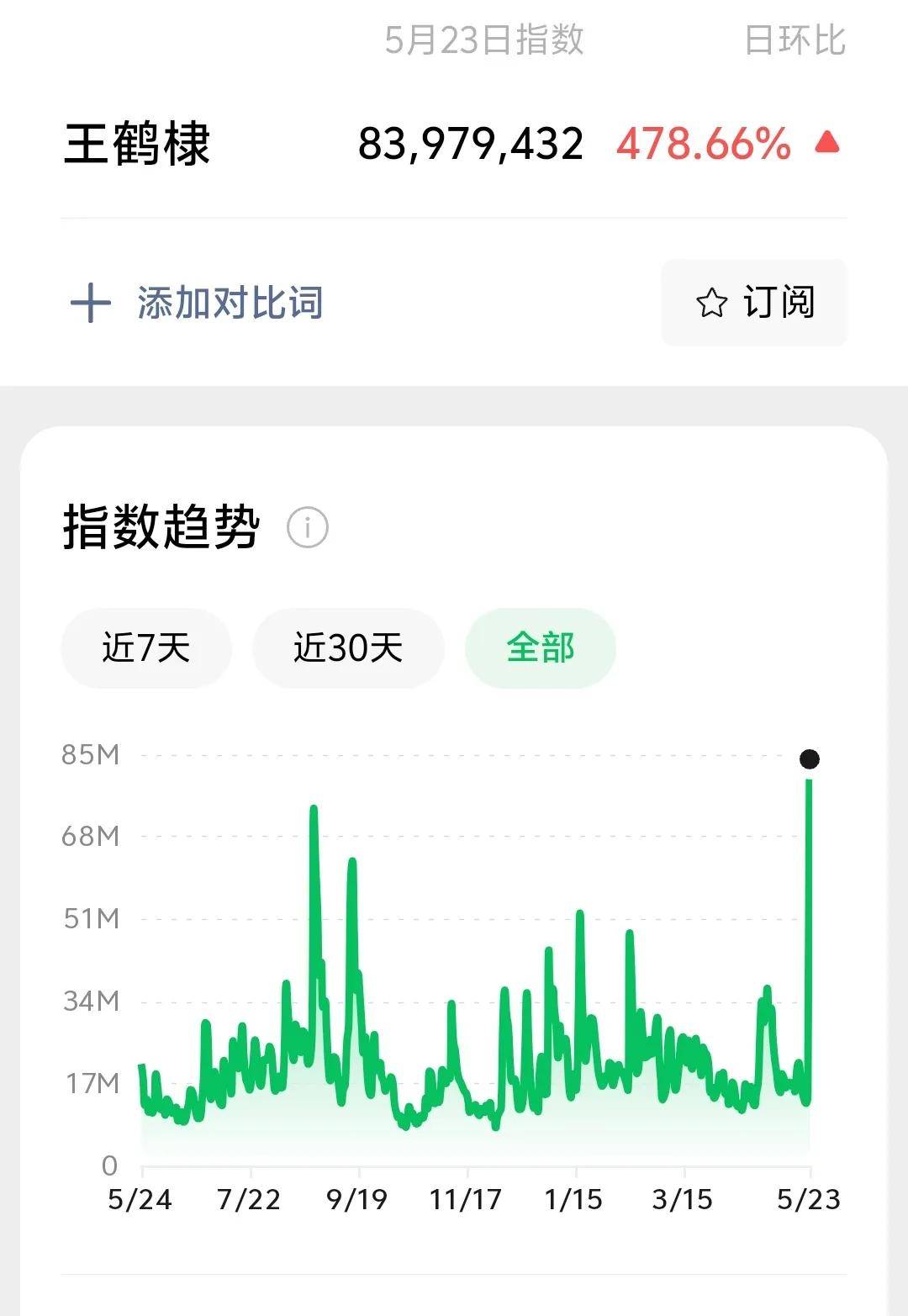 王鹤棣掉粉20万!公众形象受影响,争议不断