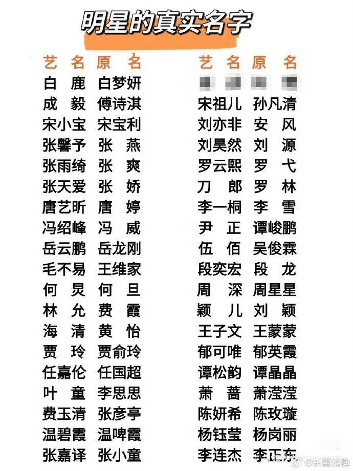 无排序时代?谭松韵宋祖儿张凯丽引热议