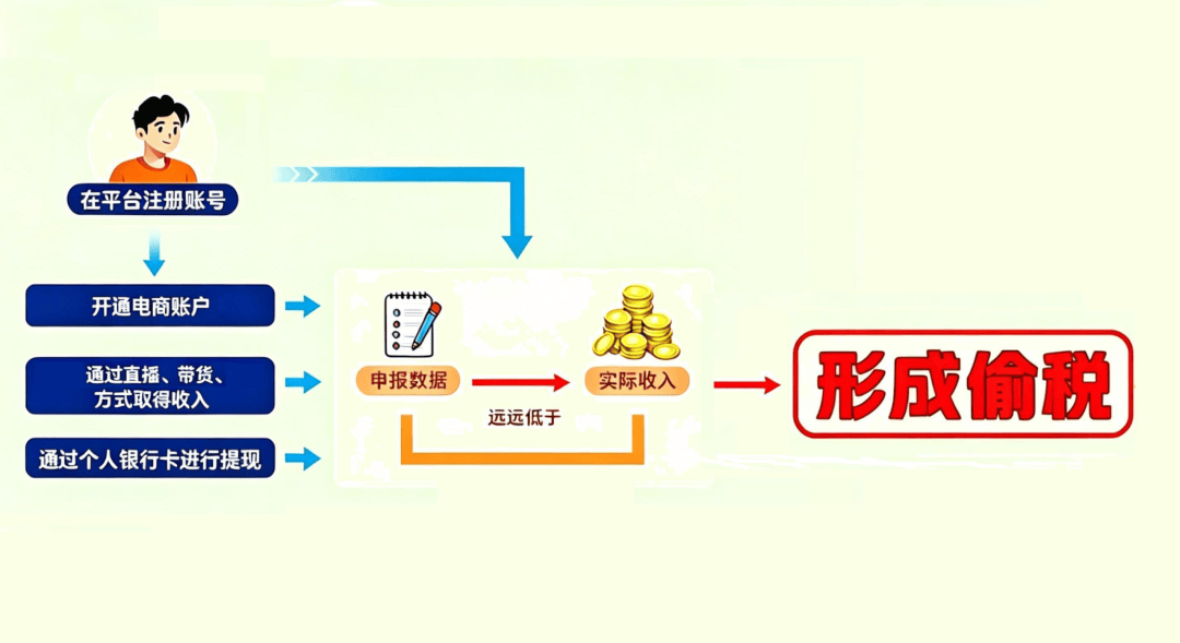 税务案例相关图片